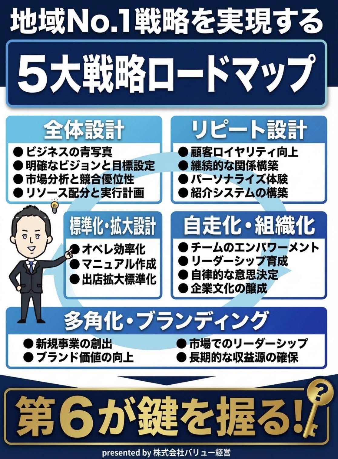 地域No.1経営を実現する5大戦略セミナー開催のお知らせ