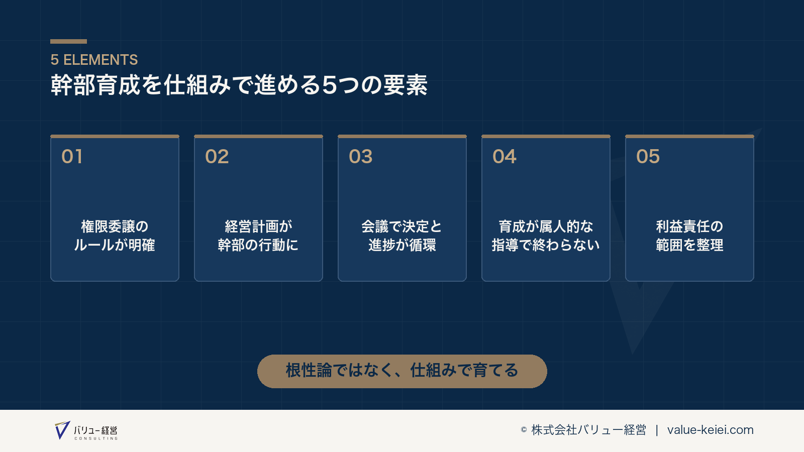 幹部育成のステップの流れが分かる図