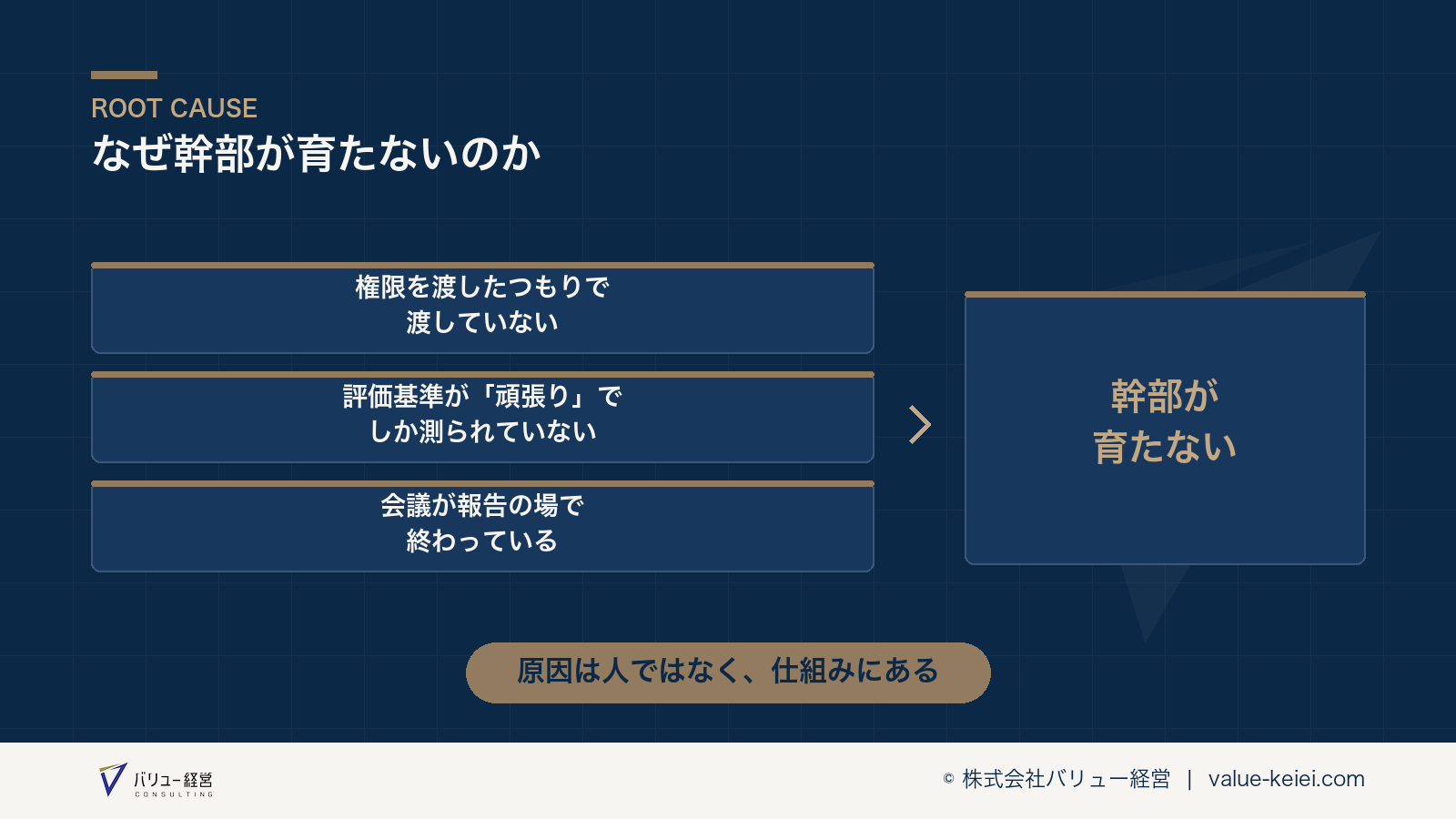 権限委譲が進まない原因の流れが分かる図