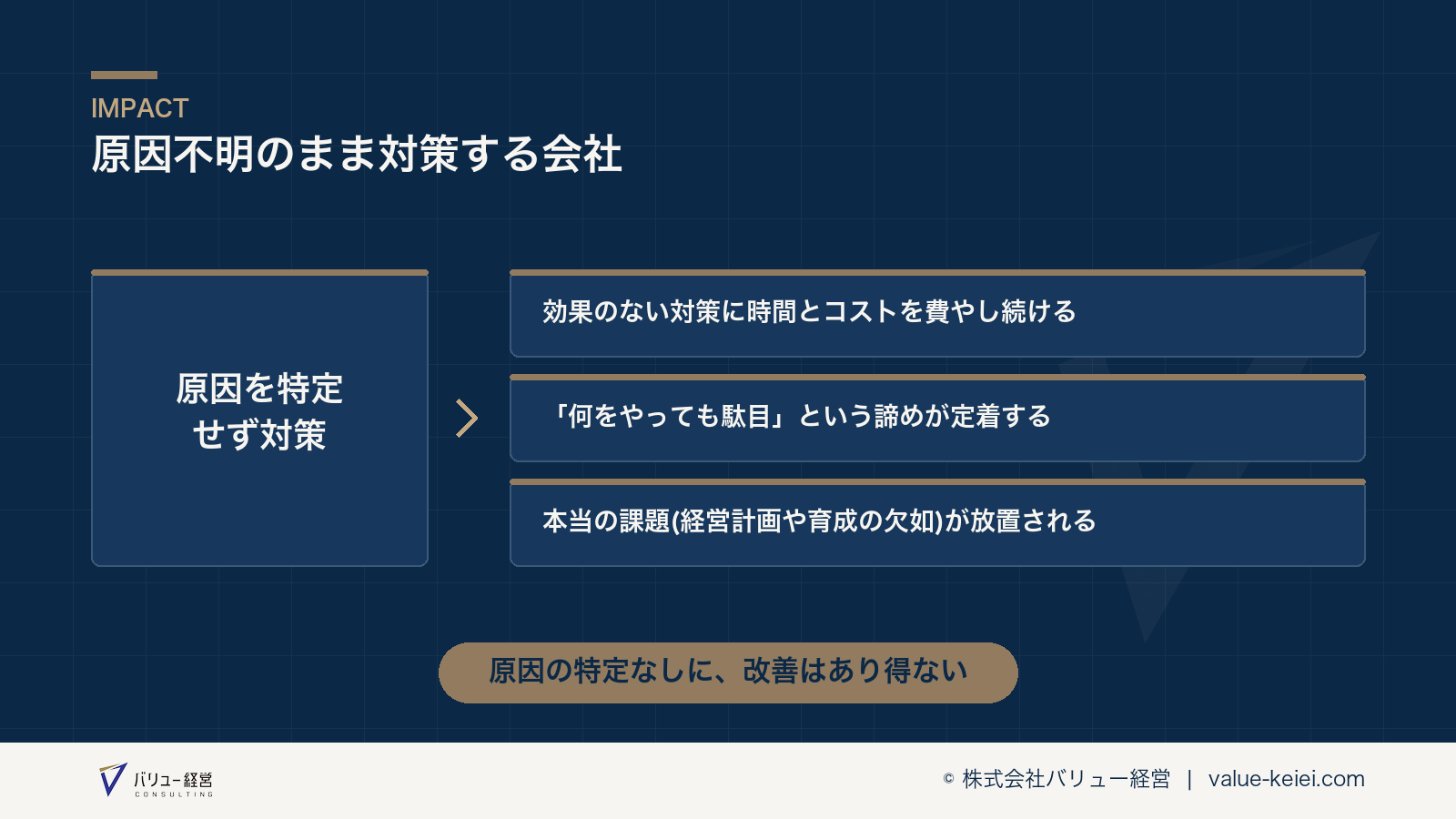 原因を特定しない対策が効果を生まない構造が分かる図