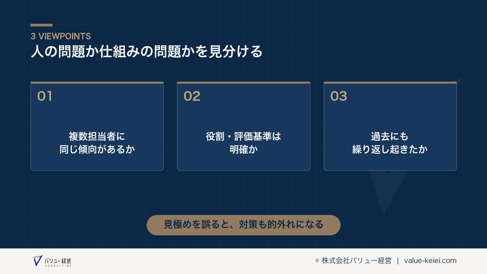 人の問題と仕組みの問題を見分ける3つの視点が分かる図