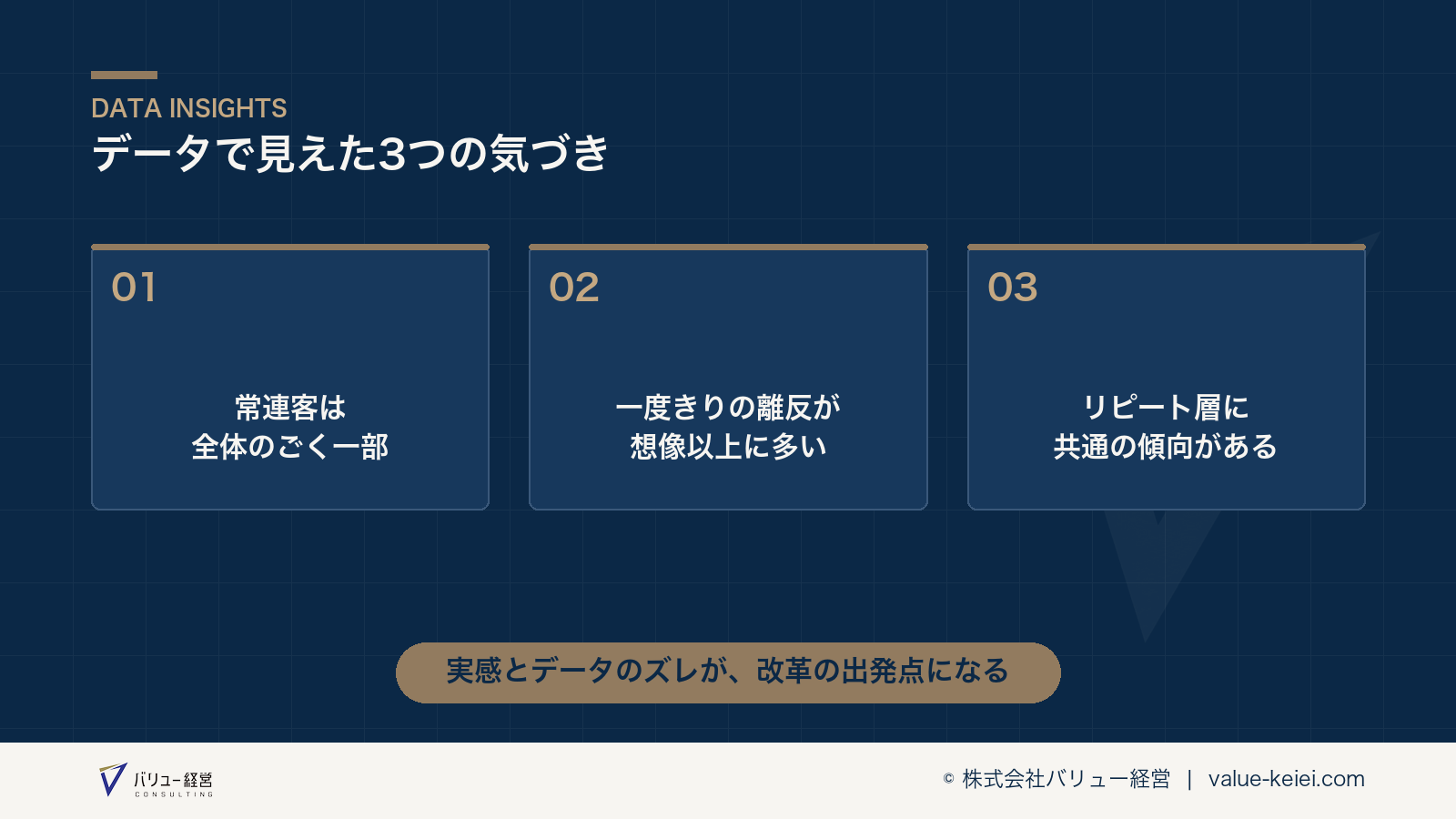 データを見ることで得られる気づきの例が分かる図