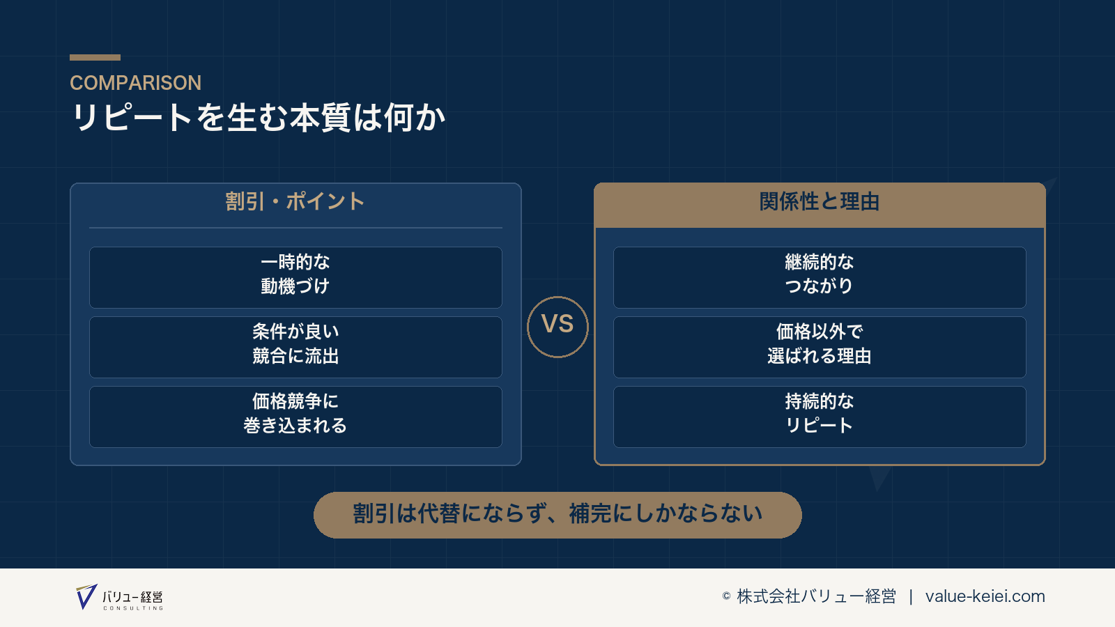 関係性と理由がリピートを生み出す本質的な構造が分かる図