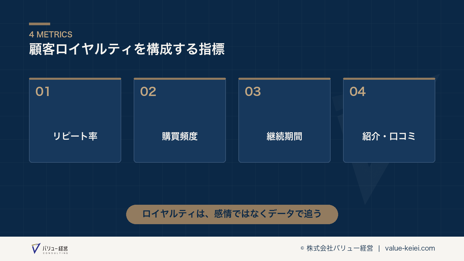 顧客ロイヤルティを構成するデータ指標が分かる図