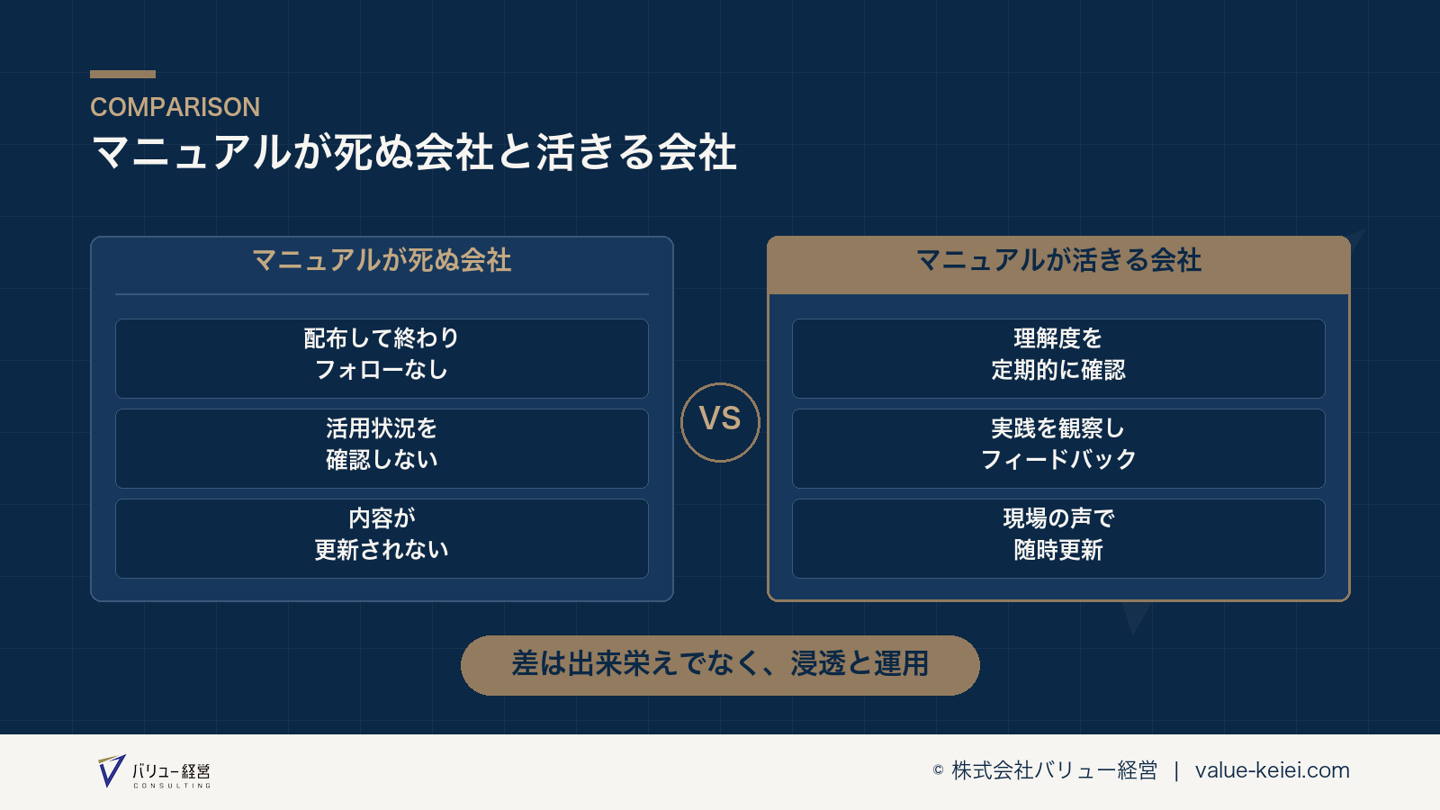 マニュアルが死ぬプロセスと活きるプロセスの違いが分かる図