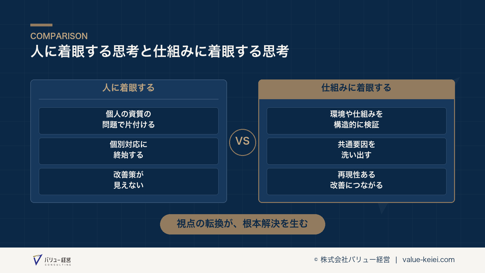 人に着眼する思考と仕組みに着眼する思考が導く結論の違いが分かる図