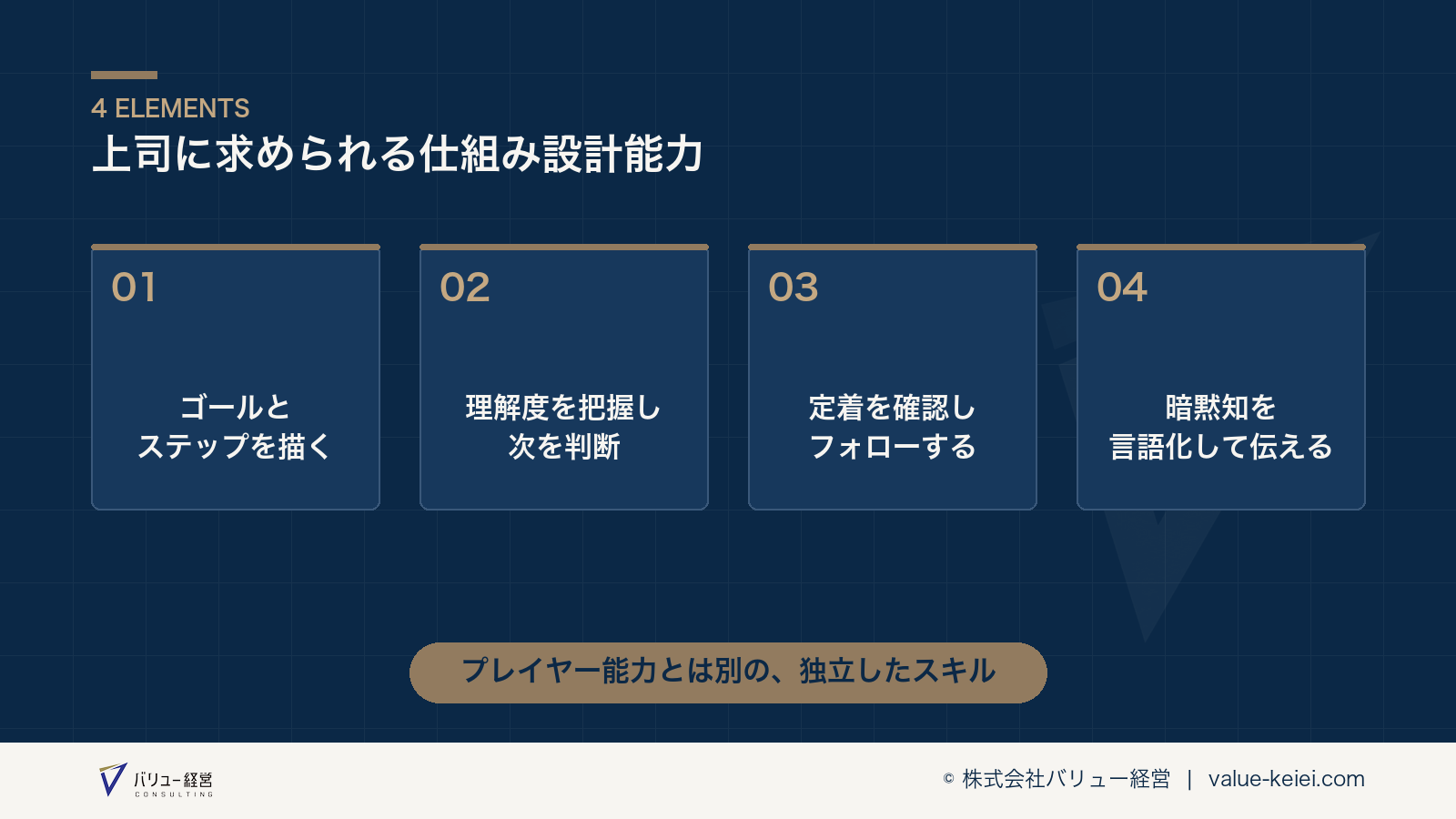 仕組み設計能力を構成する4つの要素が分かる図
