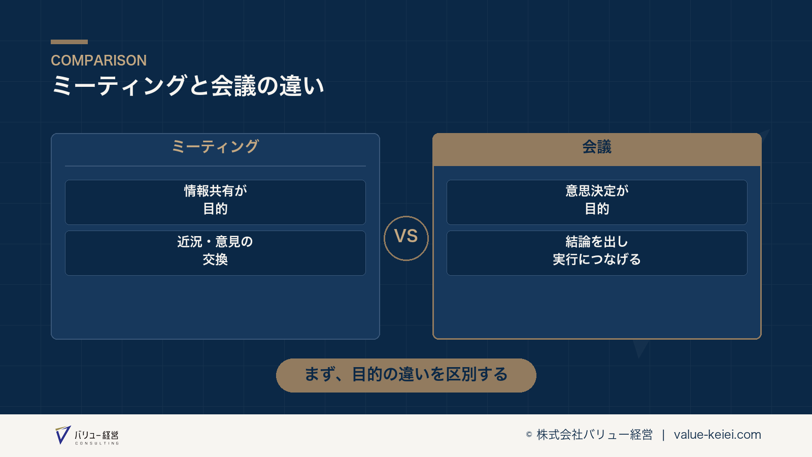 会議とミーティングを区別することで生まれる運営上の変化が分かる図
