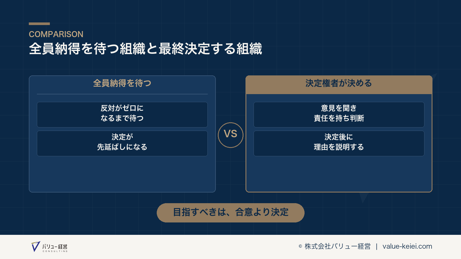 全員納得を目指すプロセスと最終決定を目指すプロセスの違いが分かる図