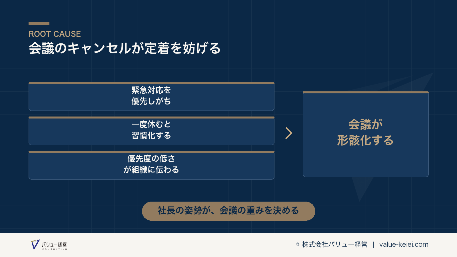 会議のキャンセルが組織文化に与える影響の連鎖が分かる図