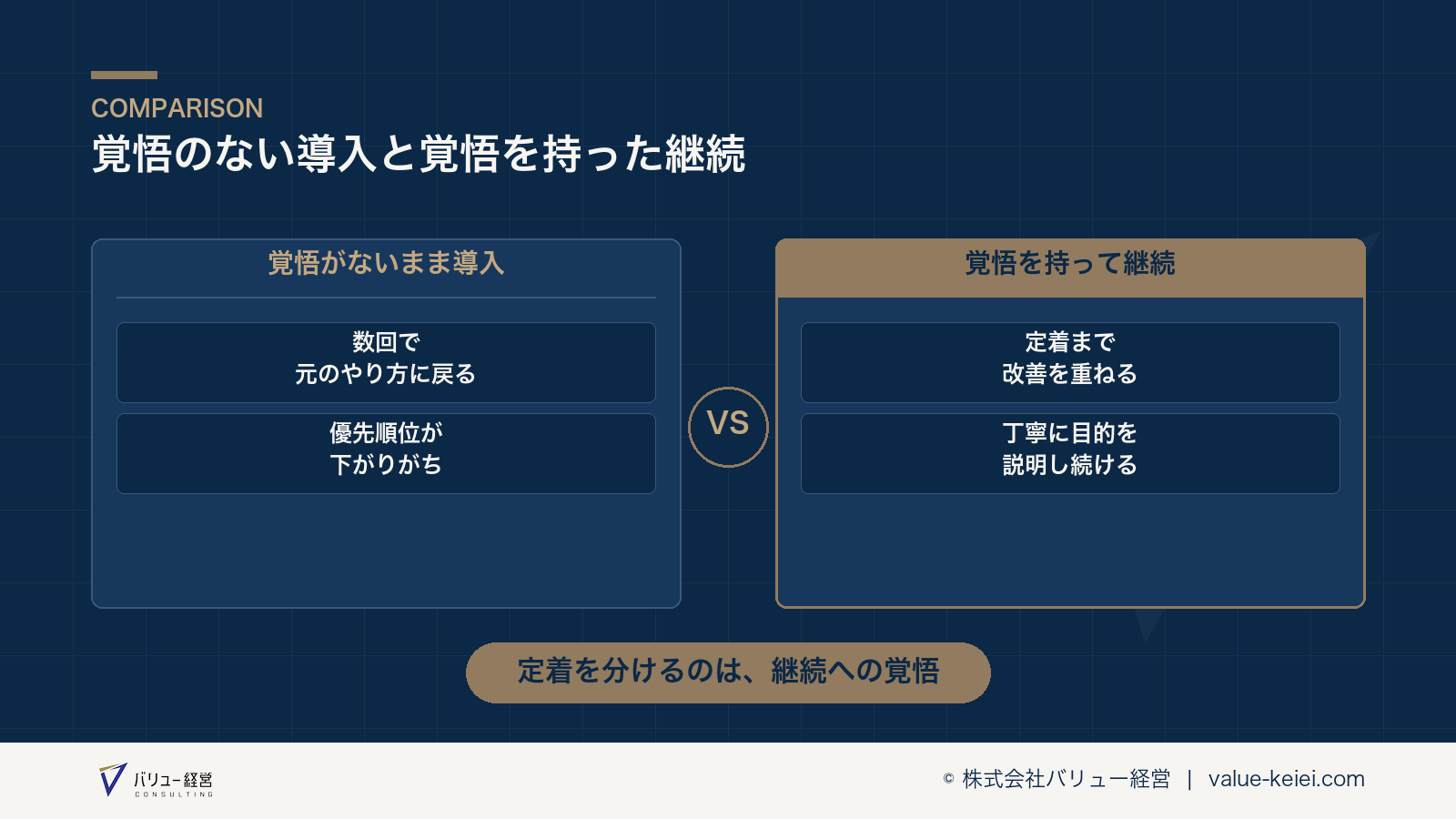 覚悟の有無が会議定着の実現性を左右する構造が分かる図
