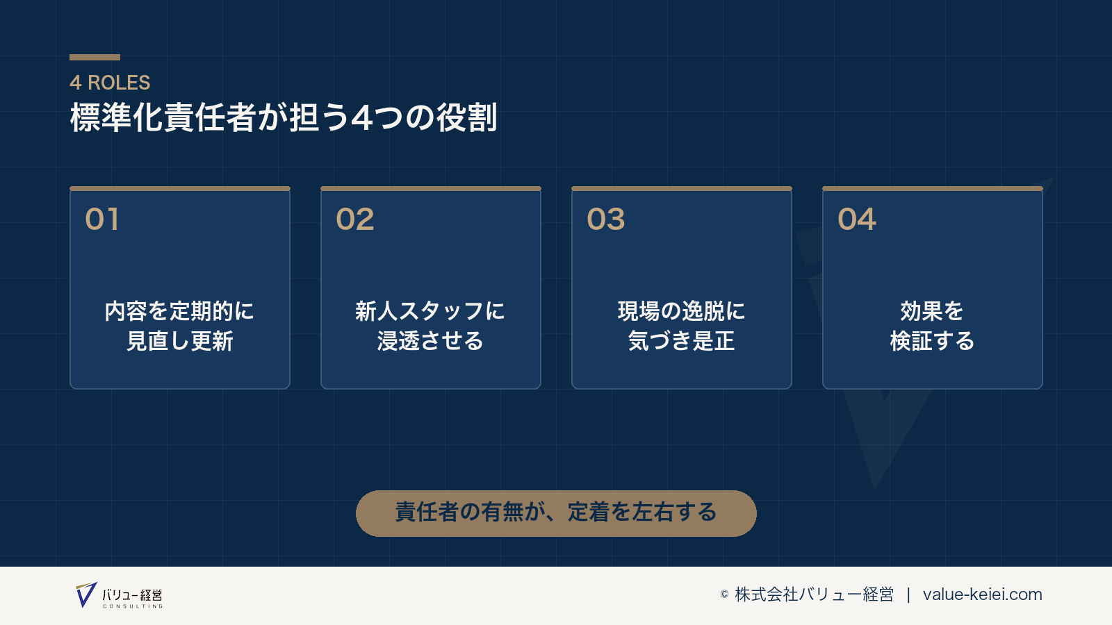 標準化責任者が担うべき4つの役割が分かる図
