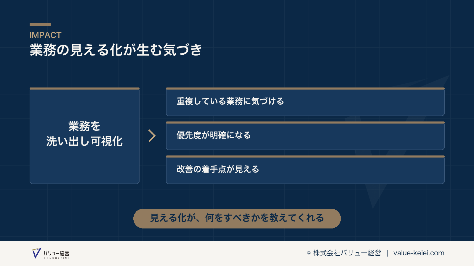 重要度と難易度の2軸で業務を分類するマトリクスが分かる図