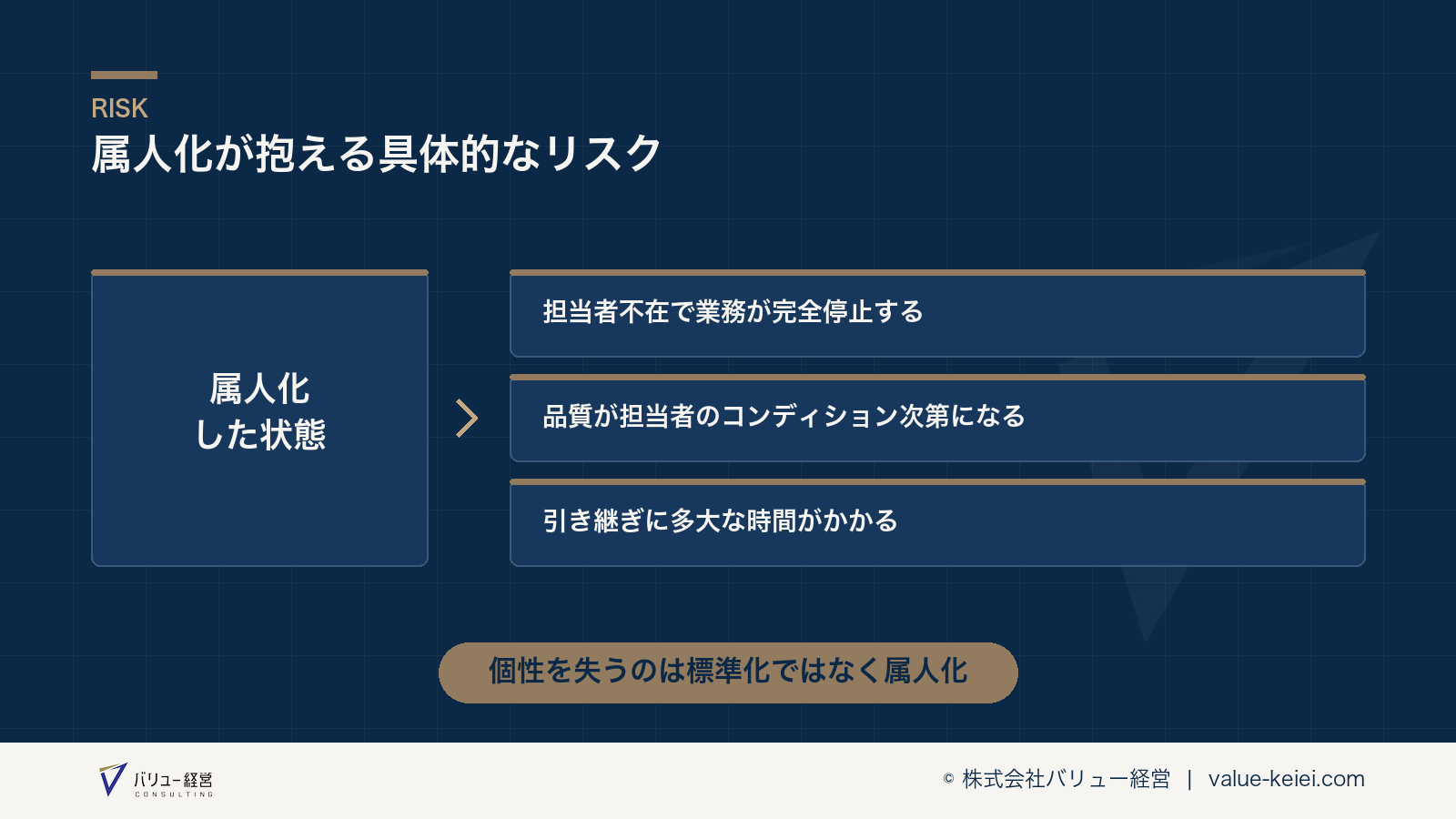 属人化が引き起こす具体的なリスクの一覧が分かる図