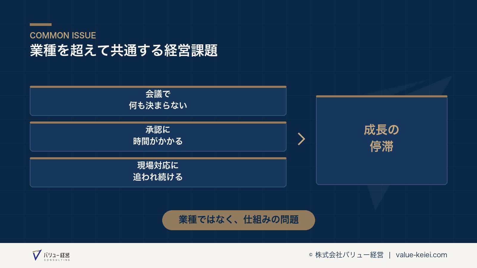 業種を超えて共通する3つの経営課題が分かる図
