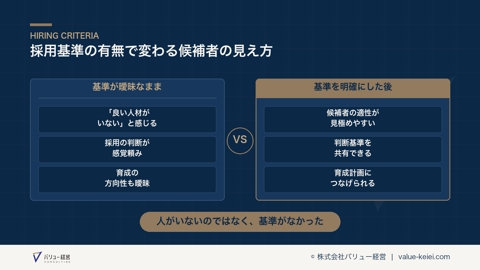 採用基準の明確化によって候補者の見え方が変わる構造が分かる図
