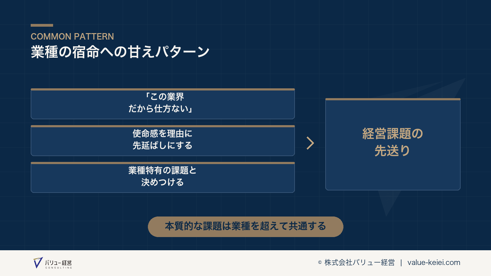 各業種に共通する「業種の宿命への甘え」パターンが分かる図