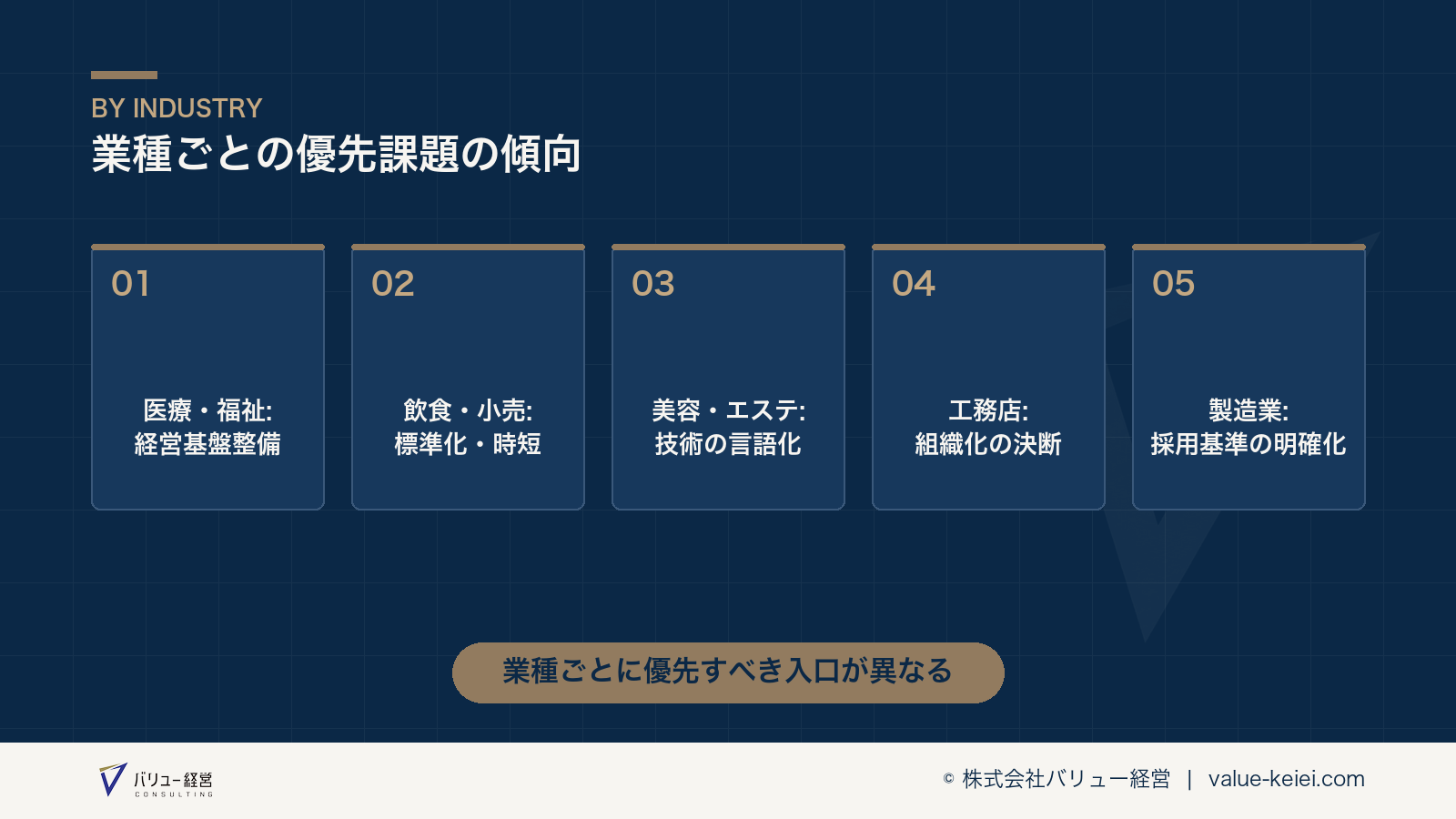 業種ごとの優先課題の傾向がまとめて分かる図