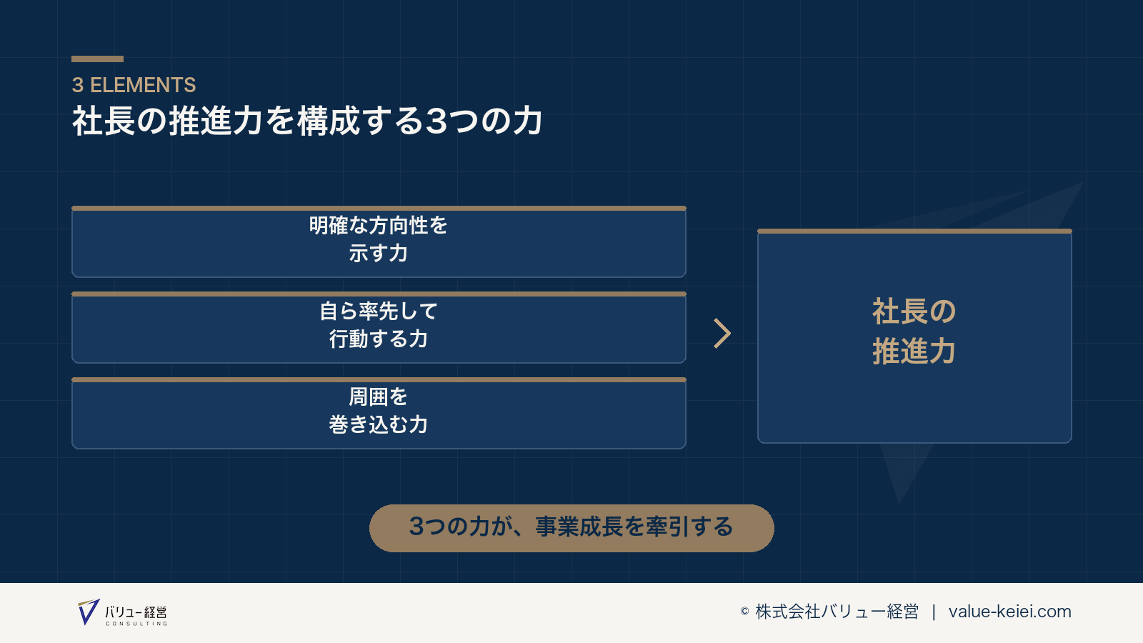 社長の推進力を構成する3つの要素が分かる図