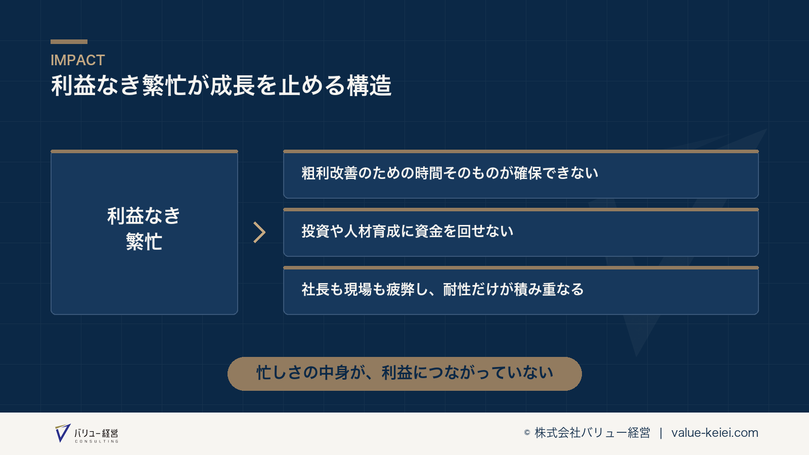 利益なき繁忙が成長を止める構造が分かる図