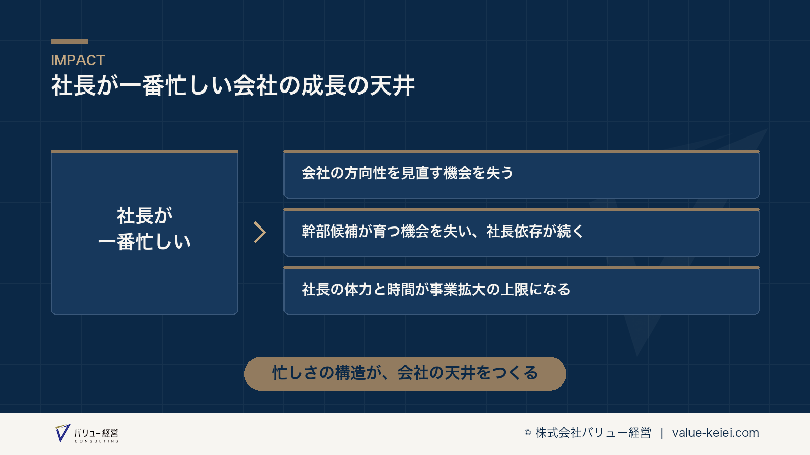 社長が一番忙しい状態が会社の成長の天井になる構造が分かる図
