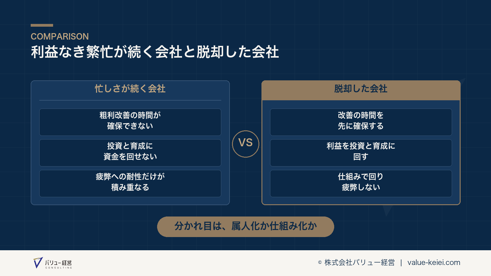 利益なき繁忙が続く悪循環と、脱却するサイクルの違いを表す図