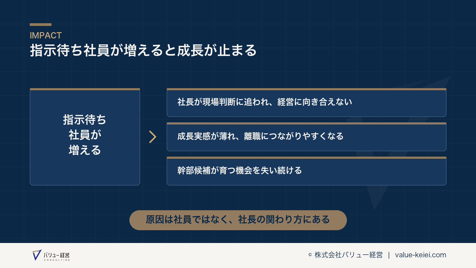 指示待ち社員が増える状態が組織の成長を止める構造が分かる図
