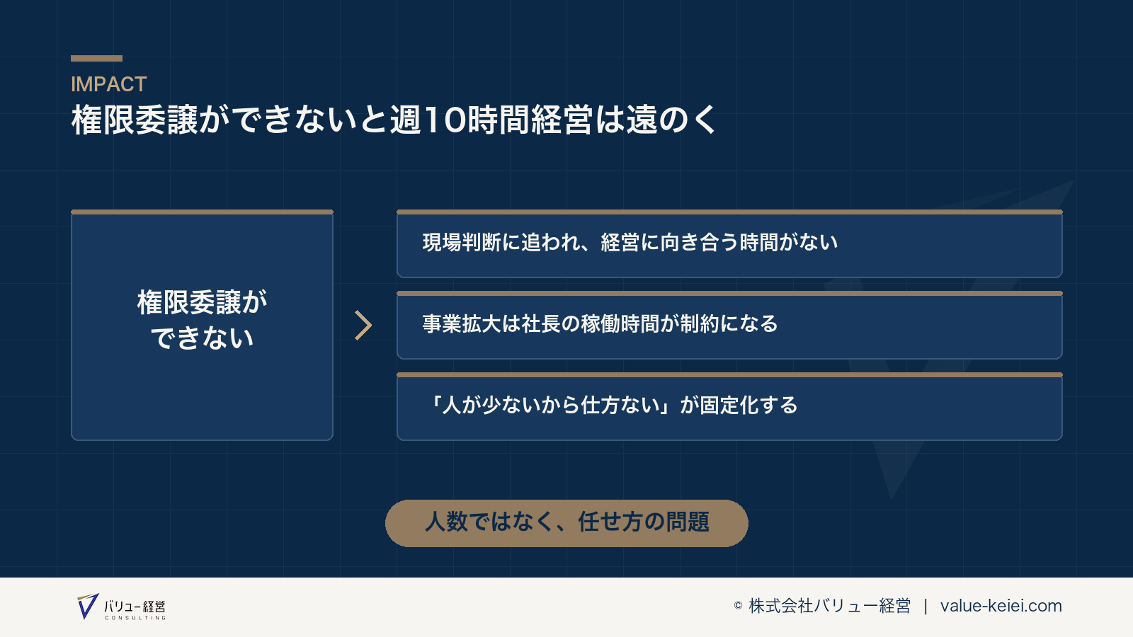 権限委譲ができない状態が週10時間経営を遠ざける構造が分かる図