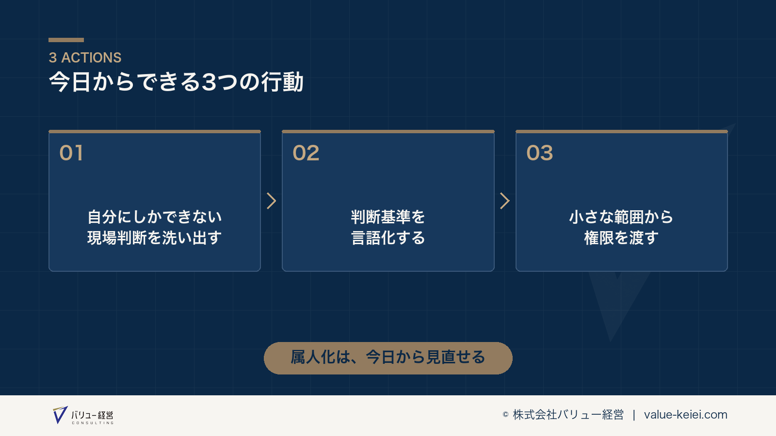 社長の判断基準を言語化して権限委譲を進めるステップの流れが分かる図