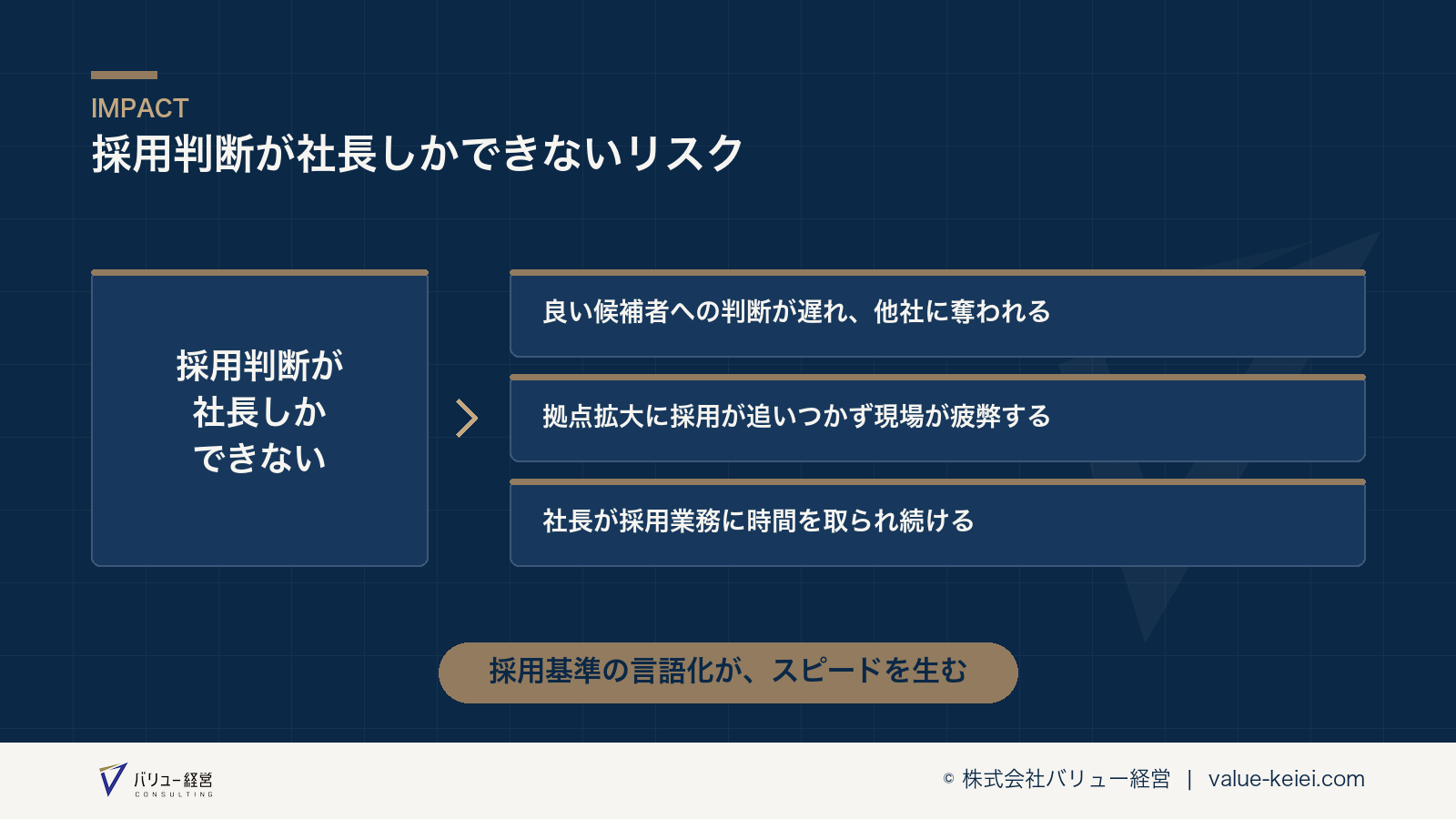採用判断の集中が拠点拡大のスピードを制限する構造が分かる図