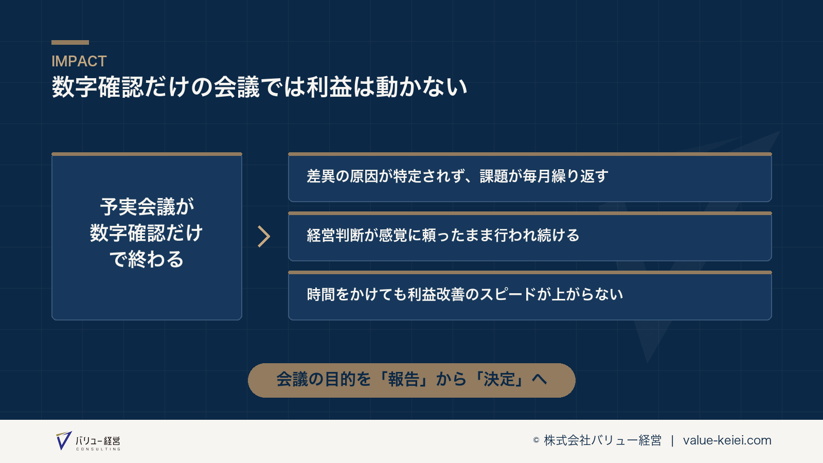 数字確認だけの会議が利益改善につながらない構造が分かる図