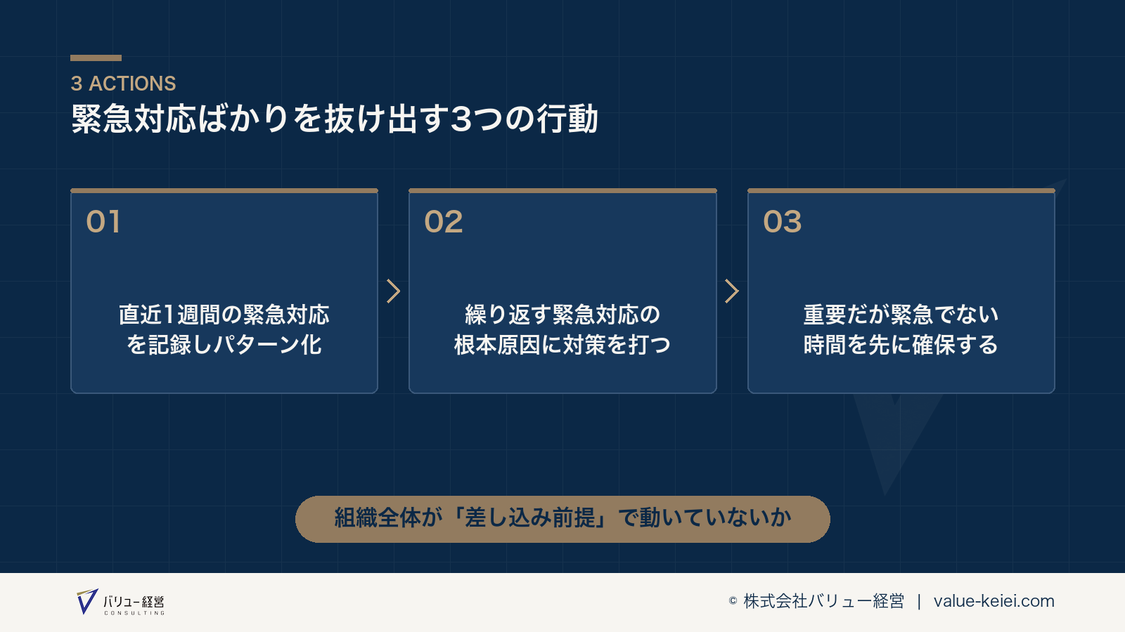 緊急対応の記録からパターンを特定し根本対策につなげるステップの流れが分かる図