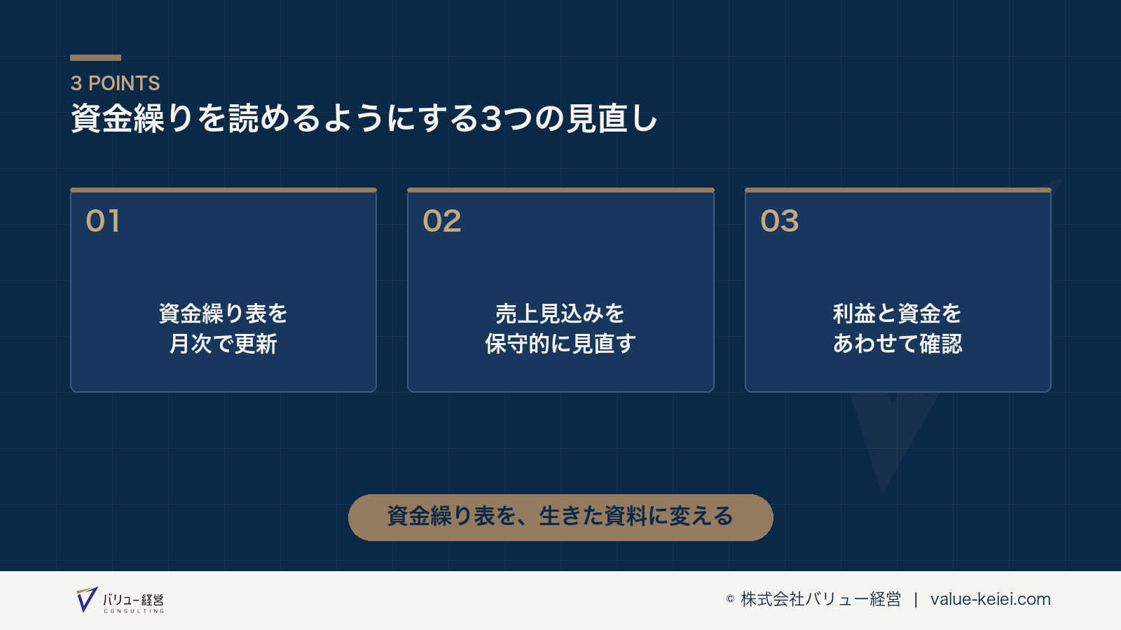 資金繰り表の月次更新と保守的な見込みへの見直しステップの流れが分かる図