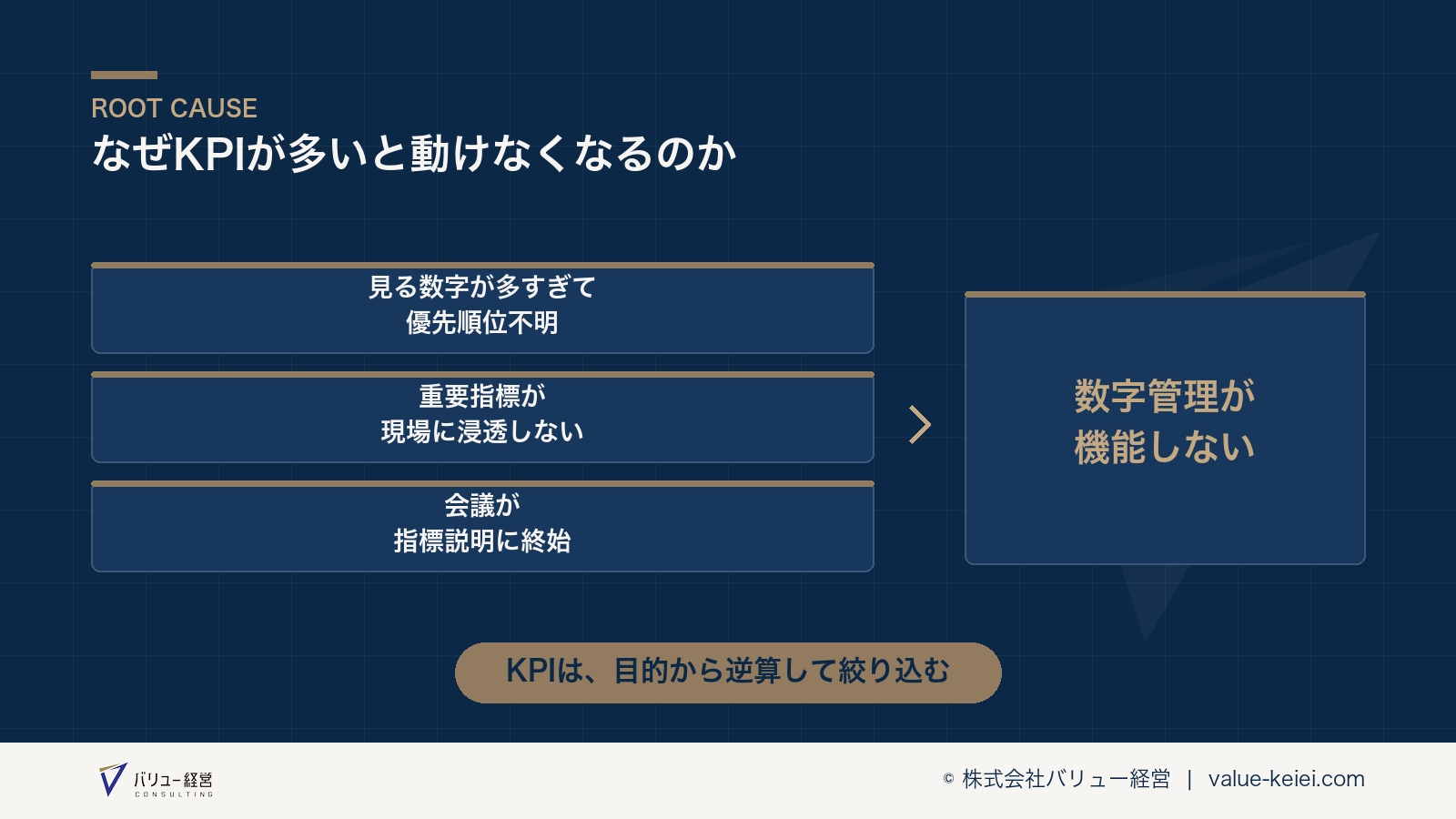 KPIの多さが行動を鈍らせる構造が分かる図